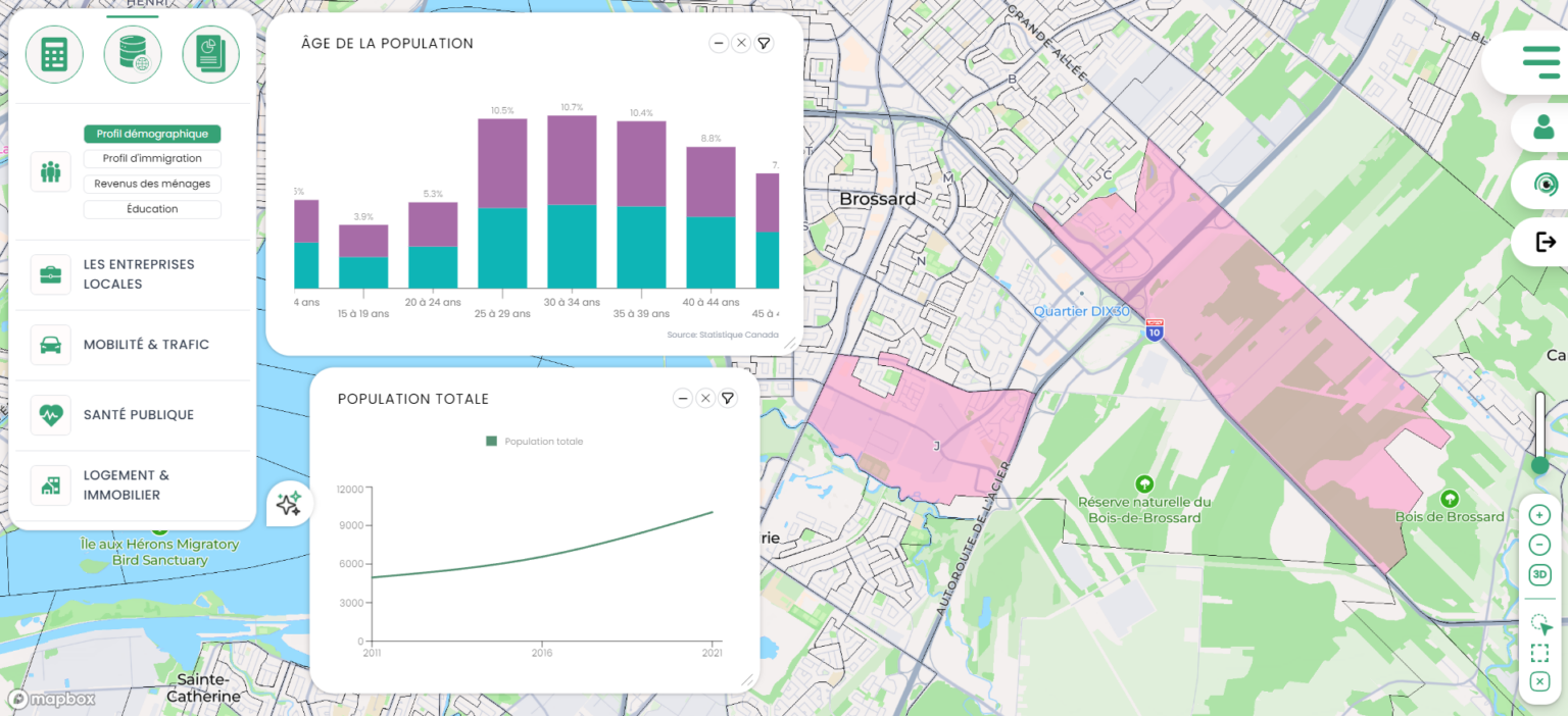 Quartier en croissance de sa population avec une population jeune